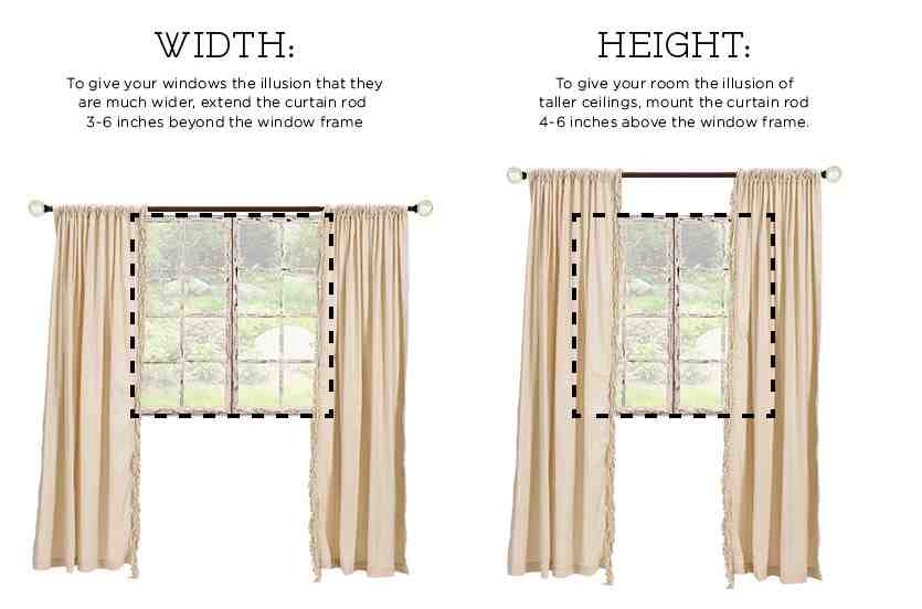 Waterproof Bathroom Window Curtains Best Curtains